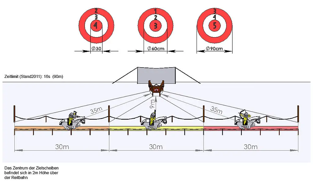 Supplied course diagram showing circular targets and forward, side, and rear shooting directions